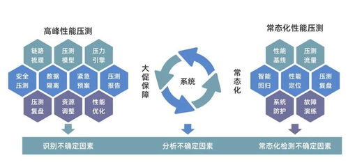 數列科技開源百萬級全鏈路壓測產品，驅動行業研發效率提升與生物基材料技術革新
