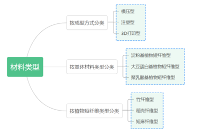 干貨！什么是生物基復合材料？發展歷史及加工工藝全解讀