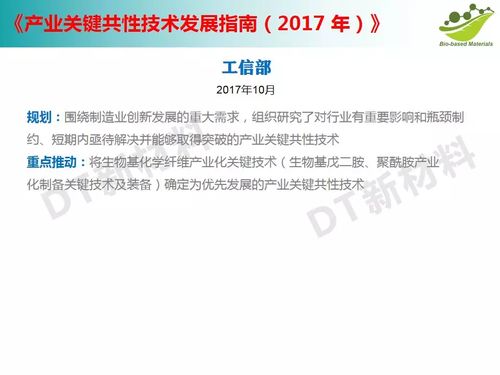 2015-2025中國生物基產(chǎn)業(yè)發(fā)展政策與技術研發(fā)分析